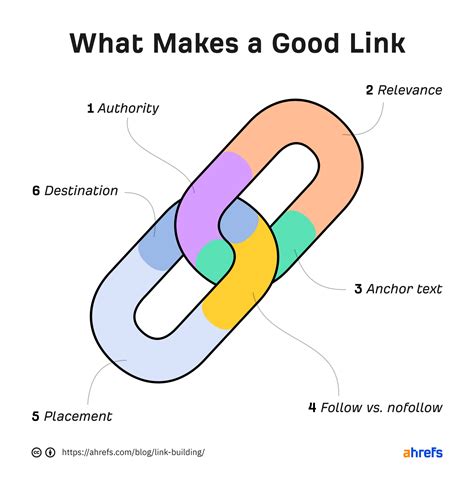 An Ultimate SEO Link Building Guide for Crypto/Blockchain .